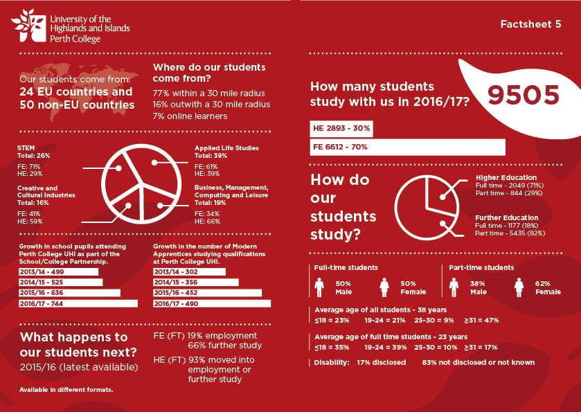 2016/17 factsheet 2016/17 factsheet