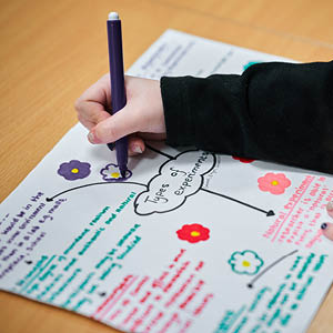 psychology student drawing a mind map